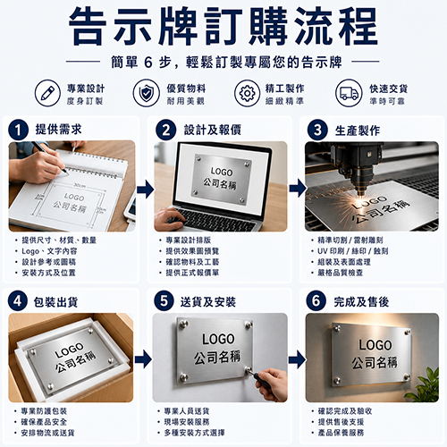 告示牌