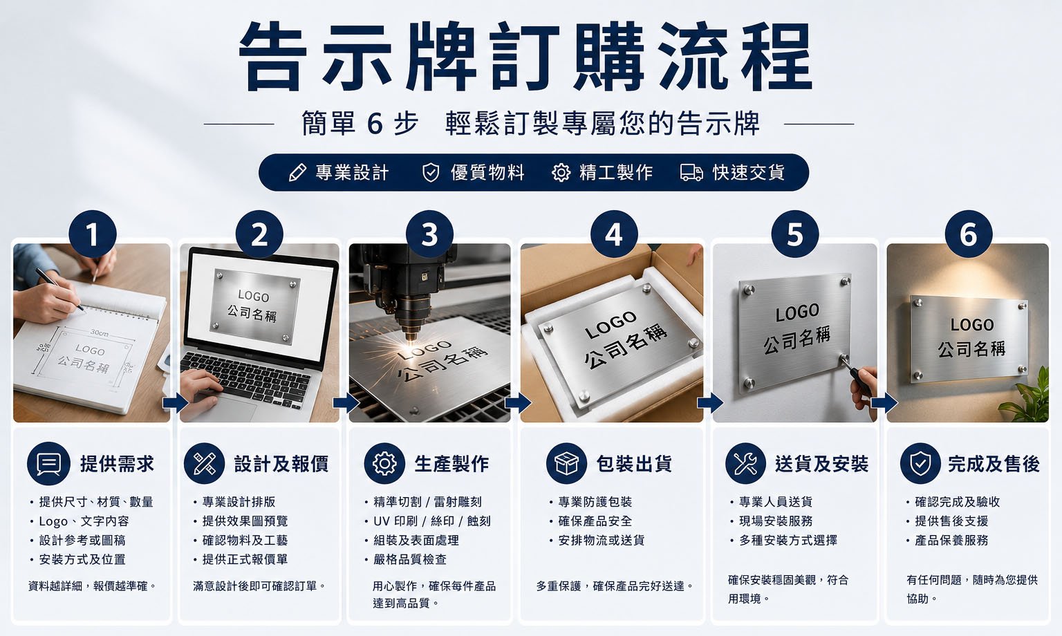 告示牌訂購流程