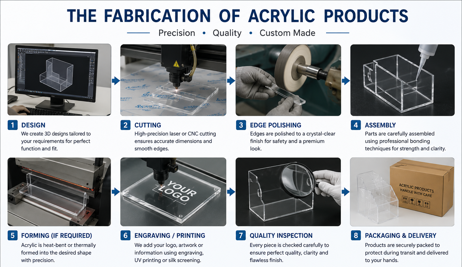 fabrication of acrylic products