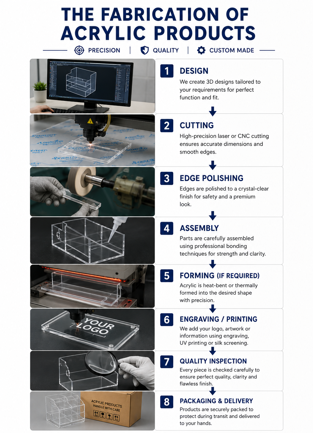fabrication of acrylic products