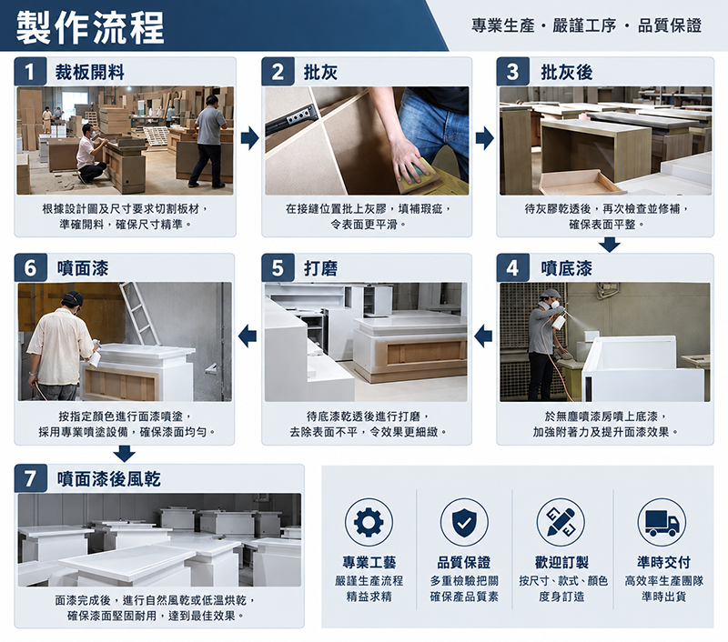 展示台